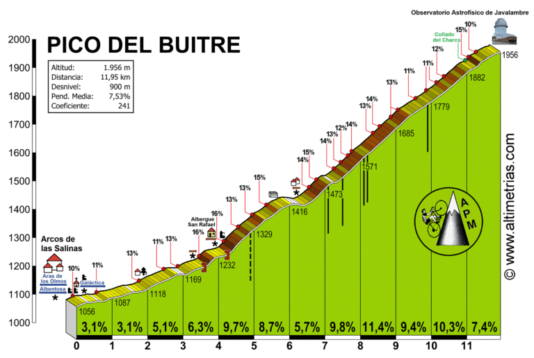 Lee más sobre el artículo QUART DE POBLET – PICO DEL BUITRE (TERUEL) – QUART DE POBLET