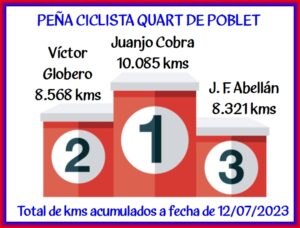 Lee más sobre el artículo JUANJO RAMOS SUPERA LOS 10.000 KMS EN LO QUE VA DE AÑO